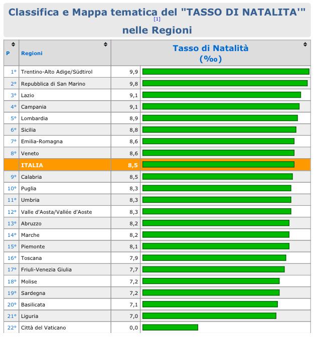 Collegamento permanente dell'immagine integrata