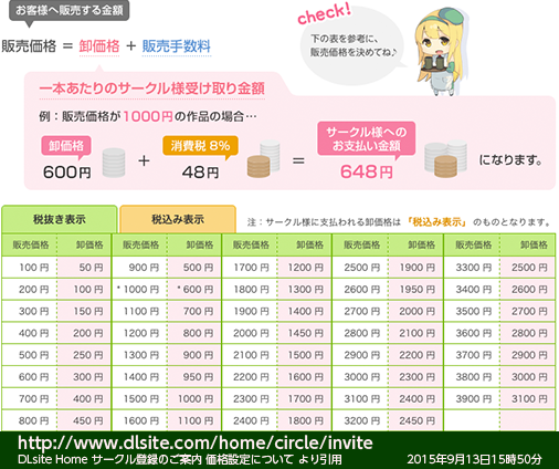 傘ネズミ On Twitter Tomotakatk また日本特有の問題としてクレジットカードが基本の支払い方法では購入者が少なくなってしまうという問題が有ります 具体的にはコンビニ支払いや銀行振込がないと購入出来ない人が多いみたいです Paypalでもvペリカ等が有りますが