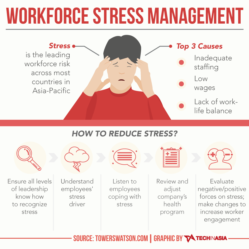 techinasia's tweet photo. Negative pressure can be a silent killer within your startup. Learn to cope with it. http://t.co/ZtHWUpjA9J