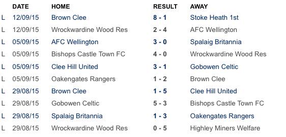 Wrockwardine Wood FC tweet media