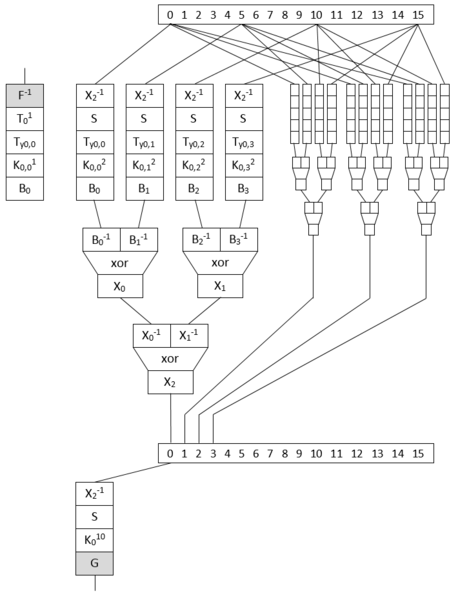 doegox's tweet photo. GameBoy padding oracle @CHES2015 solved? Why not breaking its whitebox AES key just for fun?
http://t.co/2JQqaSlNDS http://t.co/UpWACIPFoi