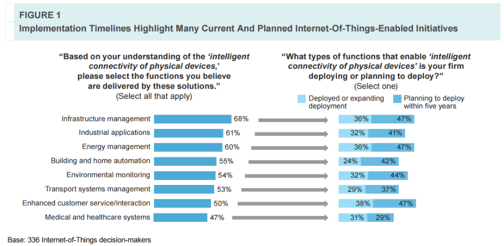 [Whitepaper] If businesses don't safeguard their #IoT solutions, they could have slower growth cs.co/6016BJu2w