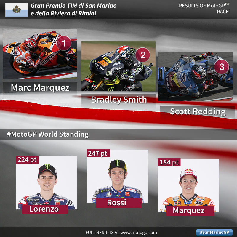 MotoGP tweet picture