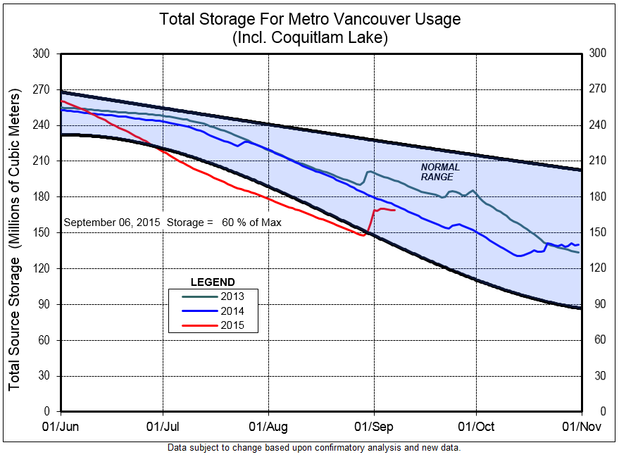 Water Planning Lab tweet media