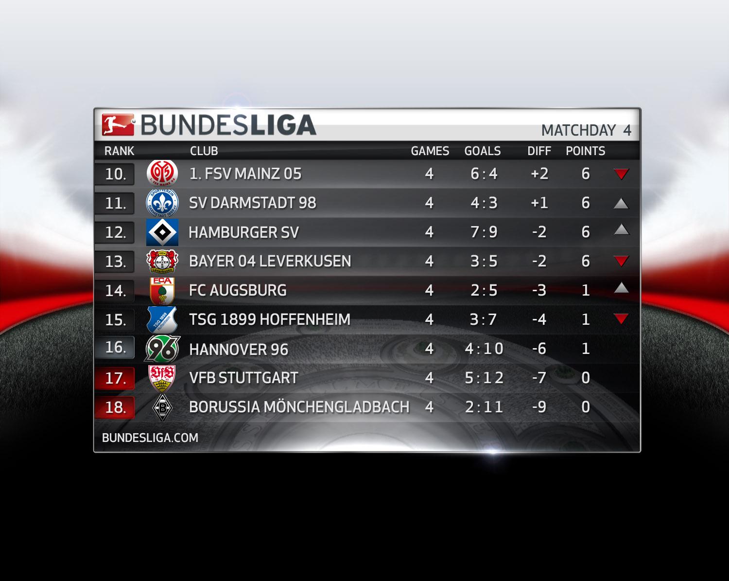 Таблица 3 Бундеслиги. Айнтрахт таблица Бундеслиги. Bundesliga Table. Бундеслига таблица.