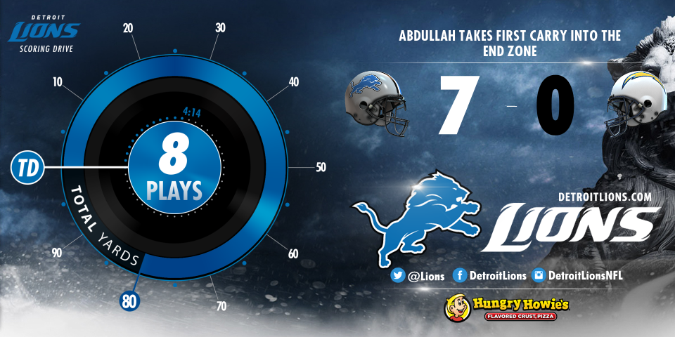 RB <a href="/Ameerguapo/">Ameer Abdullah</a> didn't take long to introduce himself to the <a href="/NFL/">NFL</a>, taking his first carry into the end zone. #DETvsSD