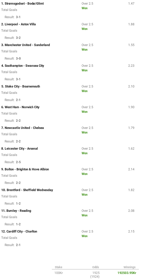 Unibet_Sverige's tweet photo. Helgens lyckligaste spelare hittar vi i Norge. Hatten av! http://t.co/8nNkmlAcKI