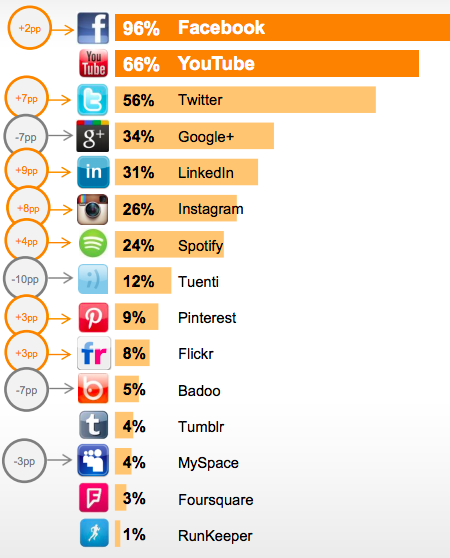 BangBranding's tweet photo. #RedesSociales, ¿cuál es la más adecuada para cada #estrategia de contenidos? http://t.co/TIn2muqoUg vía @BrandManic http://t.co/aqYzkM6wEL