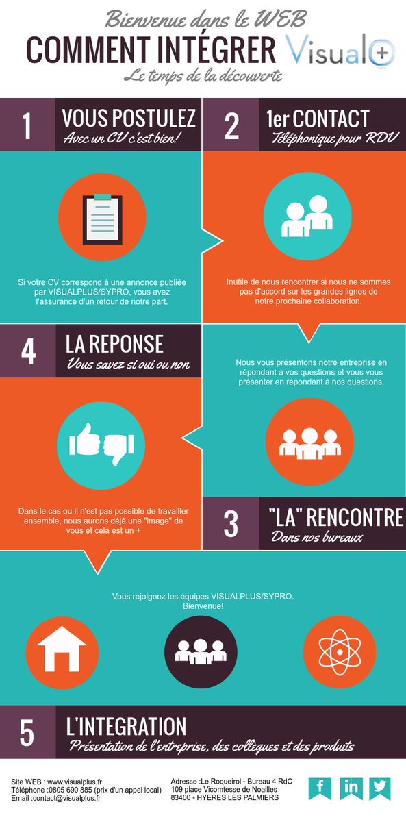 visualplusweb's tweet image. Notre recrutement 2015 en PACA.
#HYERES #TOULON #MARSEILLE #FREJUS #EMPLOI #COMMERCIAL #VENTE