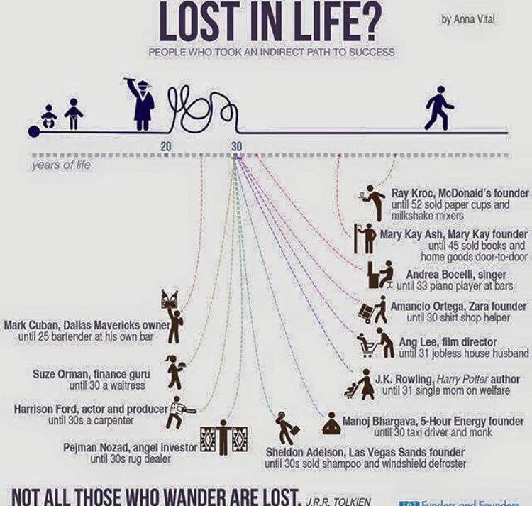 KnM_Films's tweet photo. Some Monday morning inspiration of why you should follow your dreams #followdreams #entrepreneur #successstories http://t.co/JGUS0ACF3H