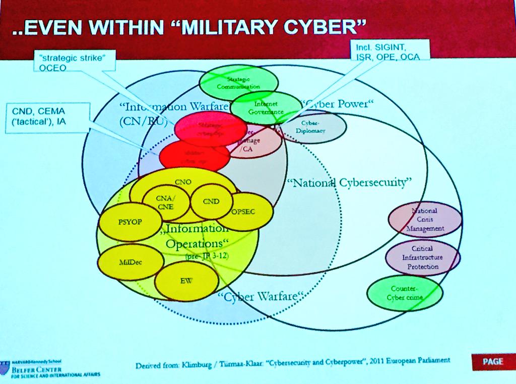 EUcyberpolicy's tweet photo. @CYBERSECEU hosts an excellent gathering of #cybersecurity experts to grapple with difficult issues.
#cyberseceu http://t.co/6AXqmFPj4N