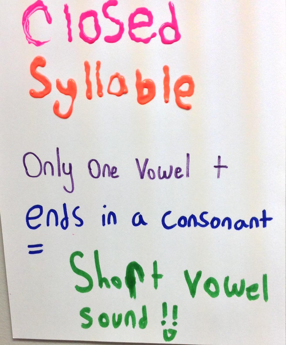 Syllable Anchor Chart