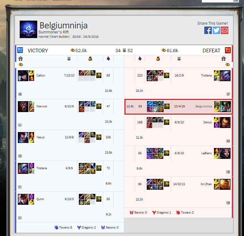 ItsCura_'s tweet image. How the fuck can we still lose me and my adc goes OP AF --' #LoLProblems