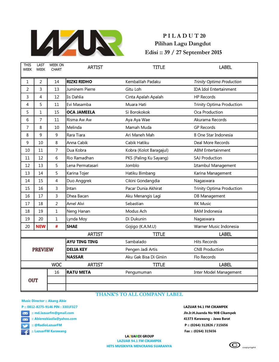 LAZUAR 94.1 FM KARAWANG #AudioMakinJUARA tweet media