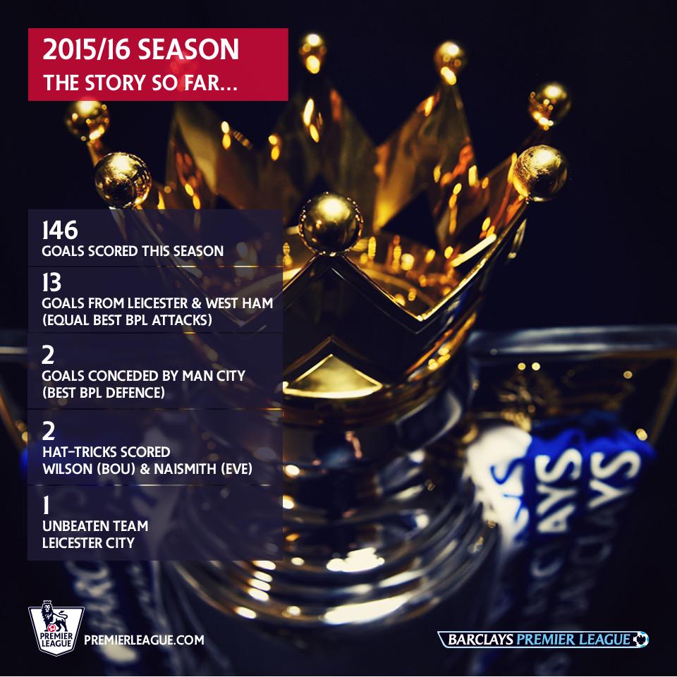 MasterLeagueHub's tweet image. It&apos;s Matchday! Look at what the season has brought us so far.. #PremierLeague #MasterLeague #MLStats