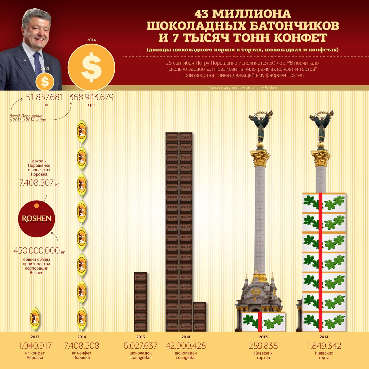 Конфликт на Донбассе обходится Украине в $5 млн ежедневно, - Порошенко - Цензор.НЕТ 4916