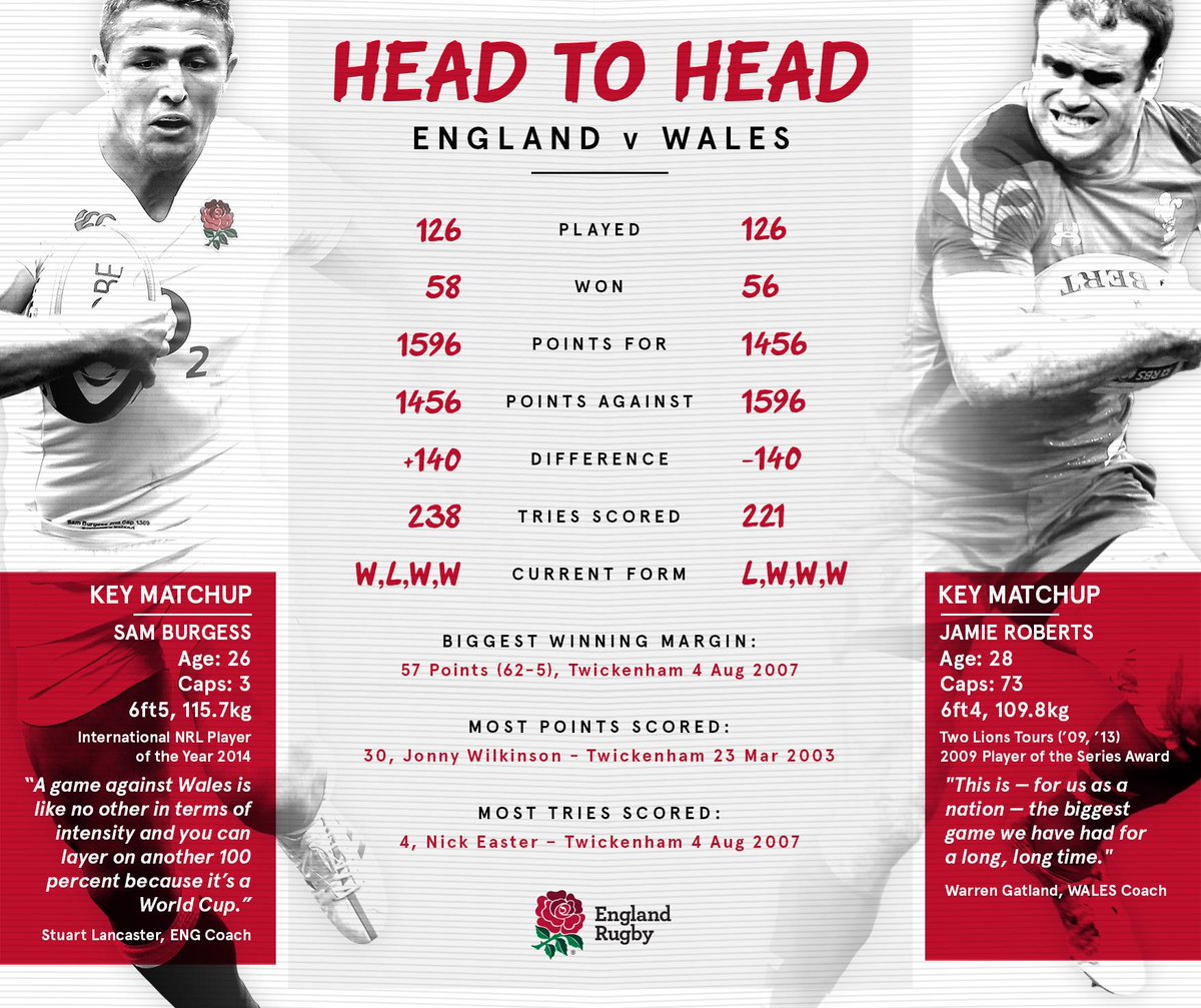 EnglandRugby's tweet photo. Everything you need to know ahead of tonight's titanic clash with Wales: http://t.co/cpUhSZbNTG

#carrythemhome http://t.co/N3xZf1s5iZ