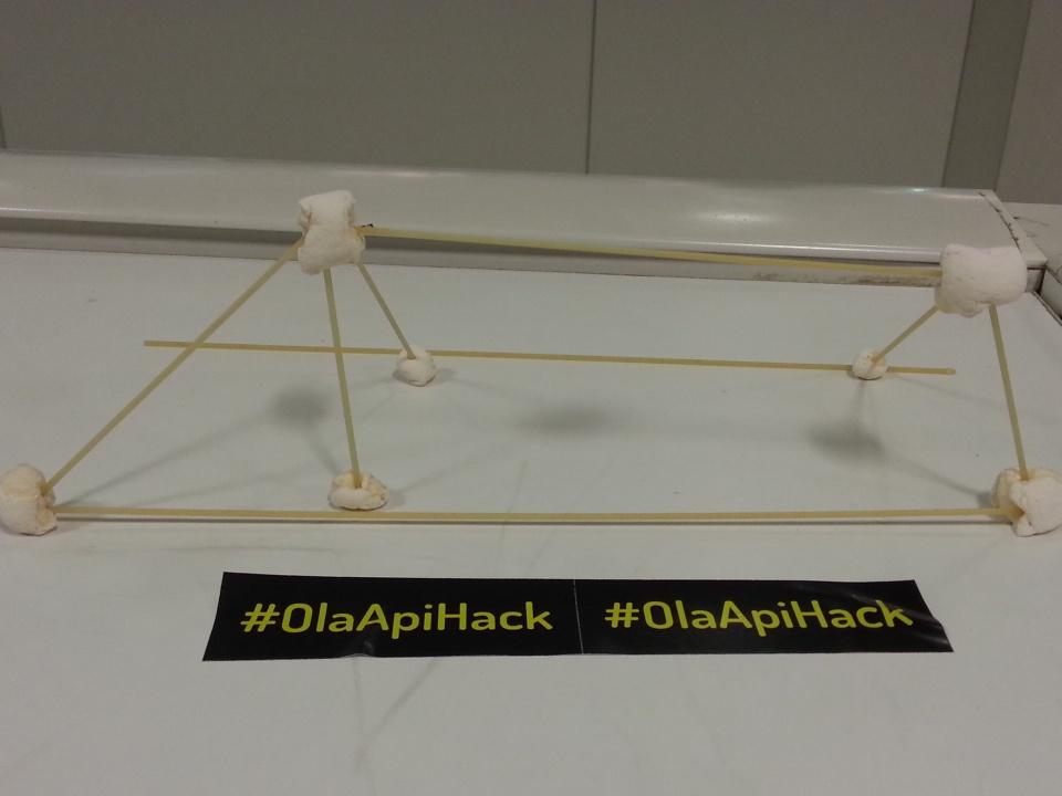 rahulsovani's tweet image. #OlaApiHack