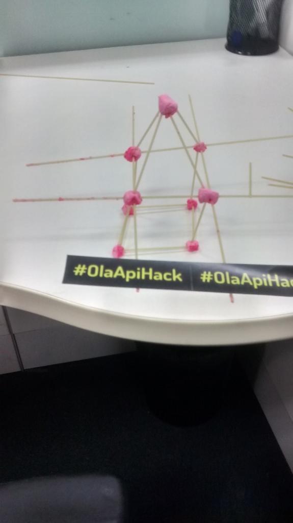 SalusSage's tweet image. #OlaApiHack at @Olacabs marshmallow challenge by @Abu_Raziel team #Slots @arvindkhadri @rakendur @mladarsh