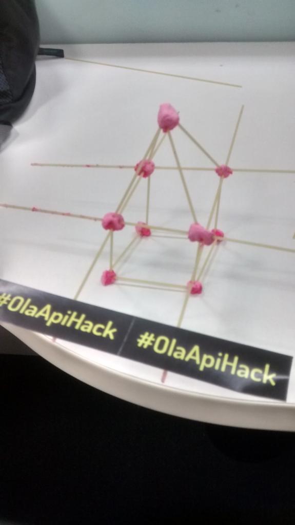 SalusSage's tweet image. #OlaApiHack at @Olacabs marshmallow challenge by @Abu_Raziel team #Slots @arvindkhadri @rakendur @mladarsh