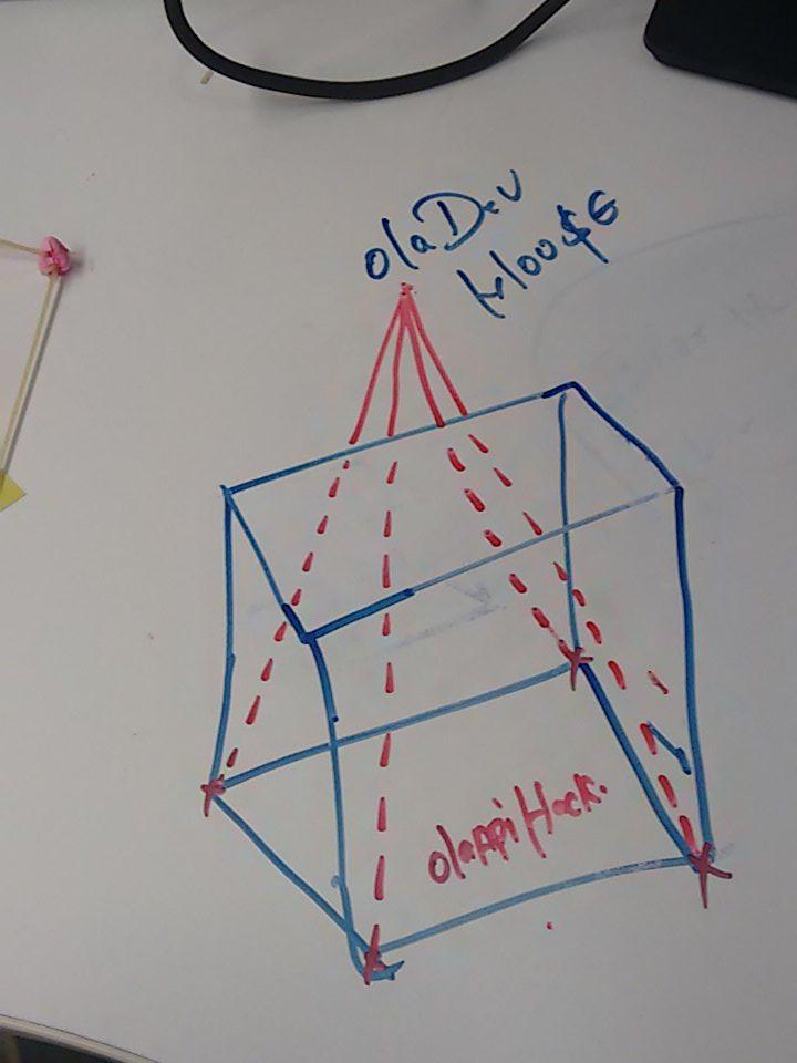 yougocool's tweet image. Designing prototype from.. storyboard to real board #oladevhouse @venturesity @Olacabs #olaapihack