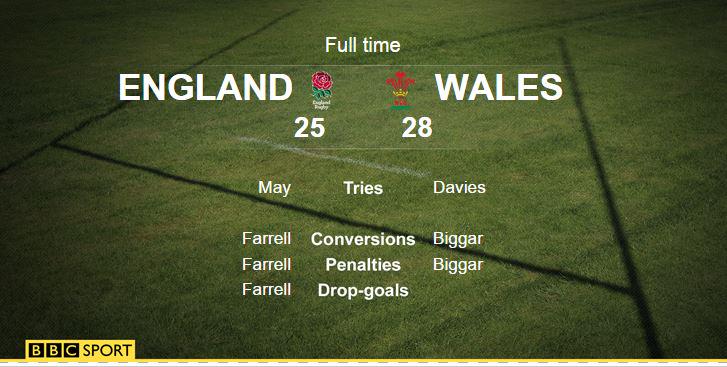 What. A. Match. #ENGvWAL #RWC2015 

Reaction: bbc.in/1KWP8vd