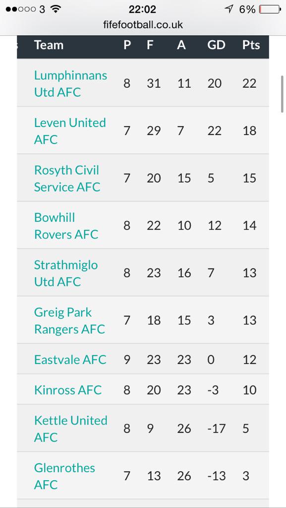 emmo05's tweet photo. Updated league table #ylumtid #ylumtrainchoochoo http://t.co/n2YBGCuMvv