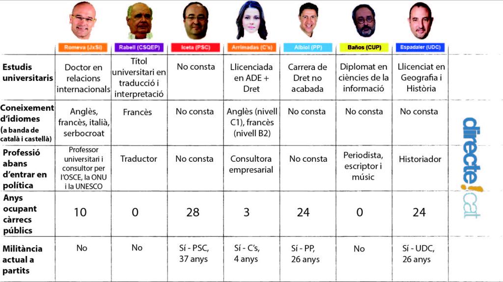 josepBallart's tweet photo. @UnAticaBanus @IndepCast en su currículum ¿? esconde su pasado empresarial y su apellido http://t.co/tSwRL5WMJg