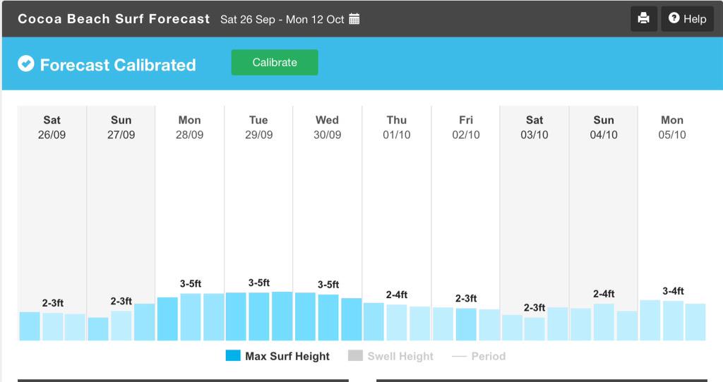 SurfNole's tweet photo. Wax em up - florida swell train continues all week. I feel the salt water flu coming on. #Surfing #cbpier #gosurf http://t.co/HJCAFptHUz