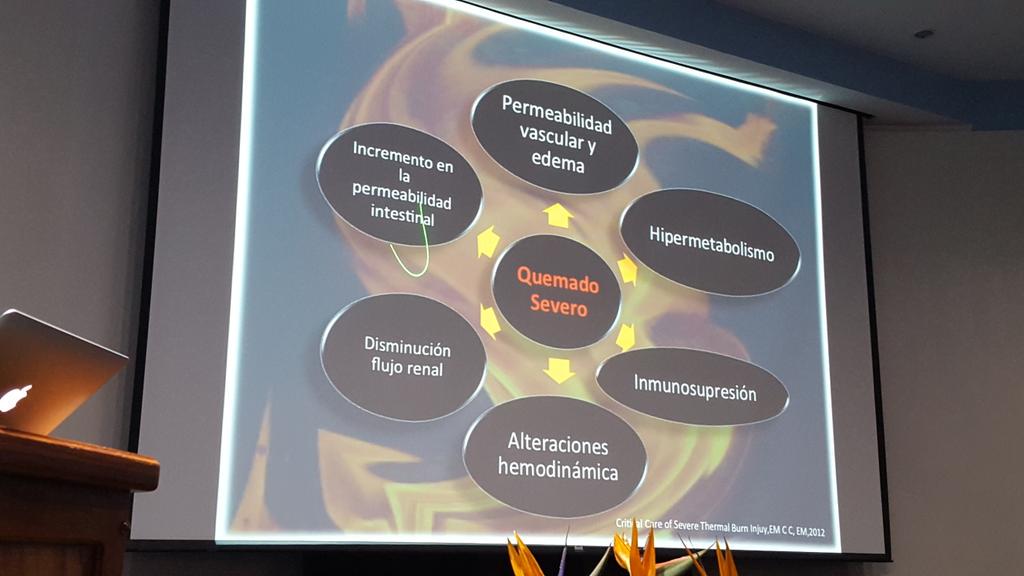 SRIS muy severa....
#SemTraum15