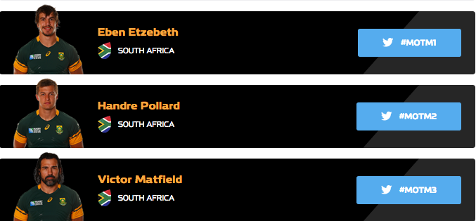 rugbyworldcup's tweet photo. #RSAvSAM man of the match nominees - vote using:
#MOTM1 Eben Etzebeth
#MOTM2 Handre Pollard
#MOTM3 Victor Matfield http://t.co/Nqb4WuHYia