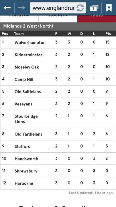 This looks pretty good!