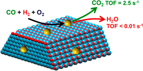 ACSCatalysis's tweet photo. Preferential Oxidation of CO in Hydrogen-Rich Stream by Gold #SingleAtomCatalysis http://t.co/Y6Wcu3c6z5 http://t.co/WpwXjCw7o0