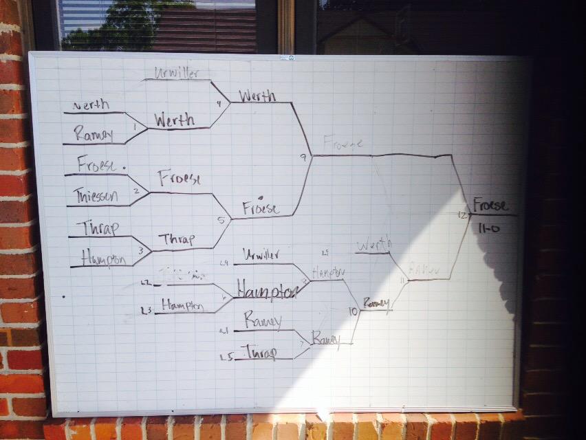 IWC_IRC's tweet photo. Thank you to the participants and fans that came out to the #SantaFeDays 3-on-3 . Congrats to the Top finishers! http://t.co/zkOlElIJSx