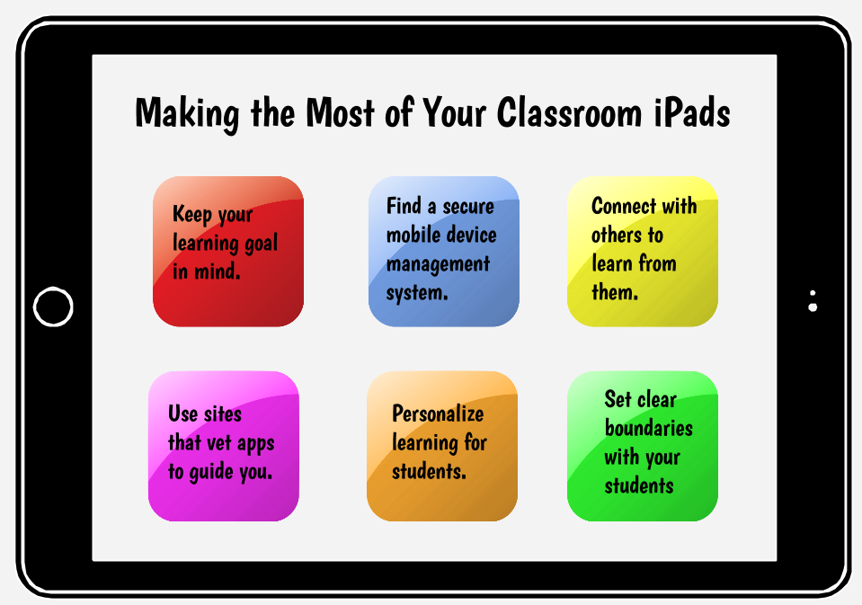 MarlaBeil's tweet photo. Making the Most of Your Classroom iPads #MTPSPride #njed http://t.co/7y9uo6BQWg