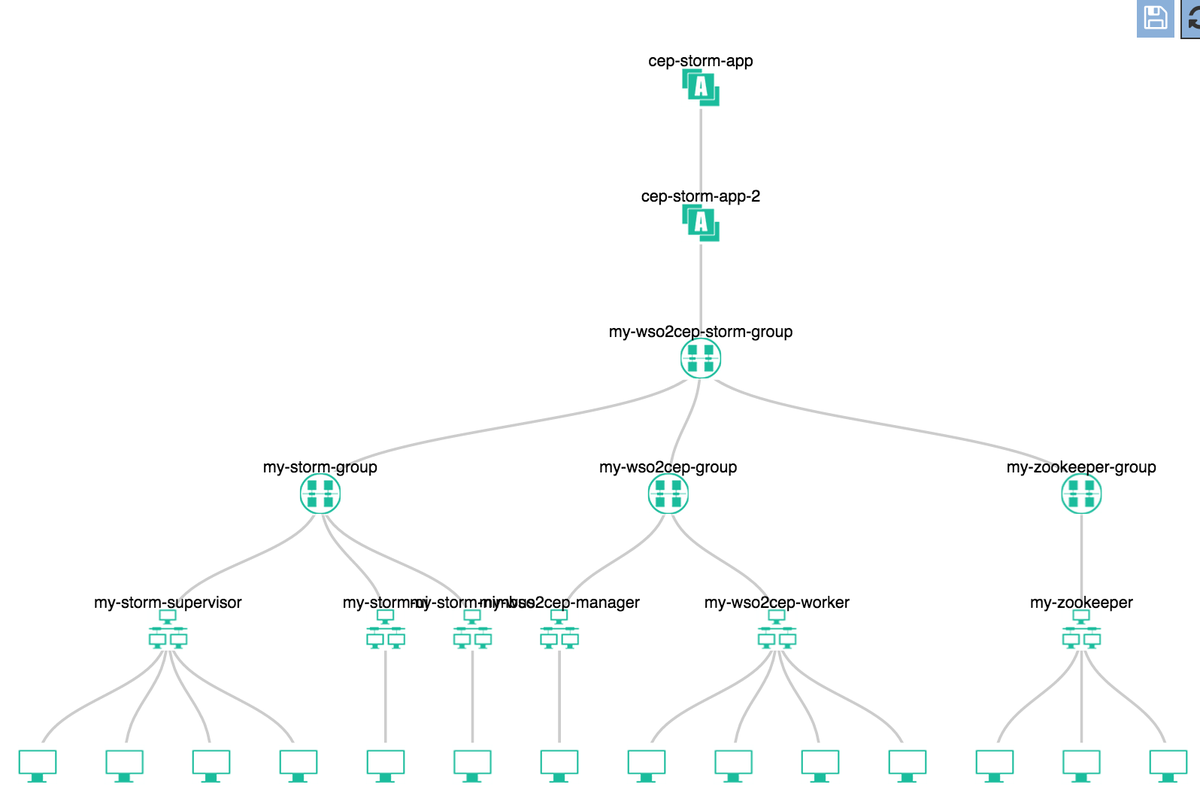imesh's tweet photo. WSO2 CEP 4.0.0 on WSO2 Private PaaS 4.1.0 with #Kubernetes 1.0.1 on #AWS #WSO2Hackathon http://t.co/lcG6JzniC5
