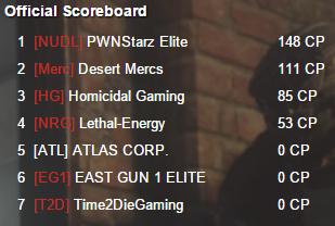 Day 1 was a success, be ready to end strong tomorrow boys 💪