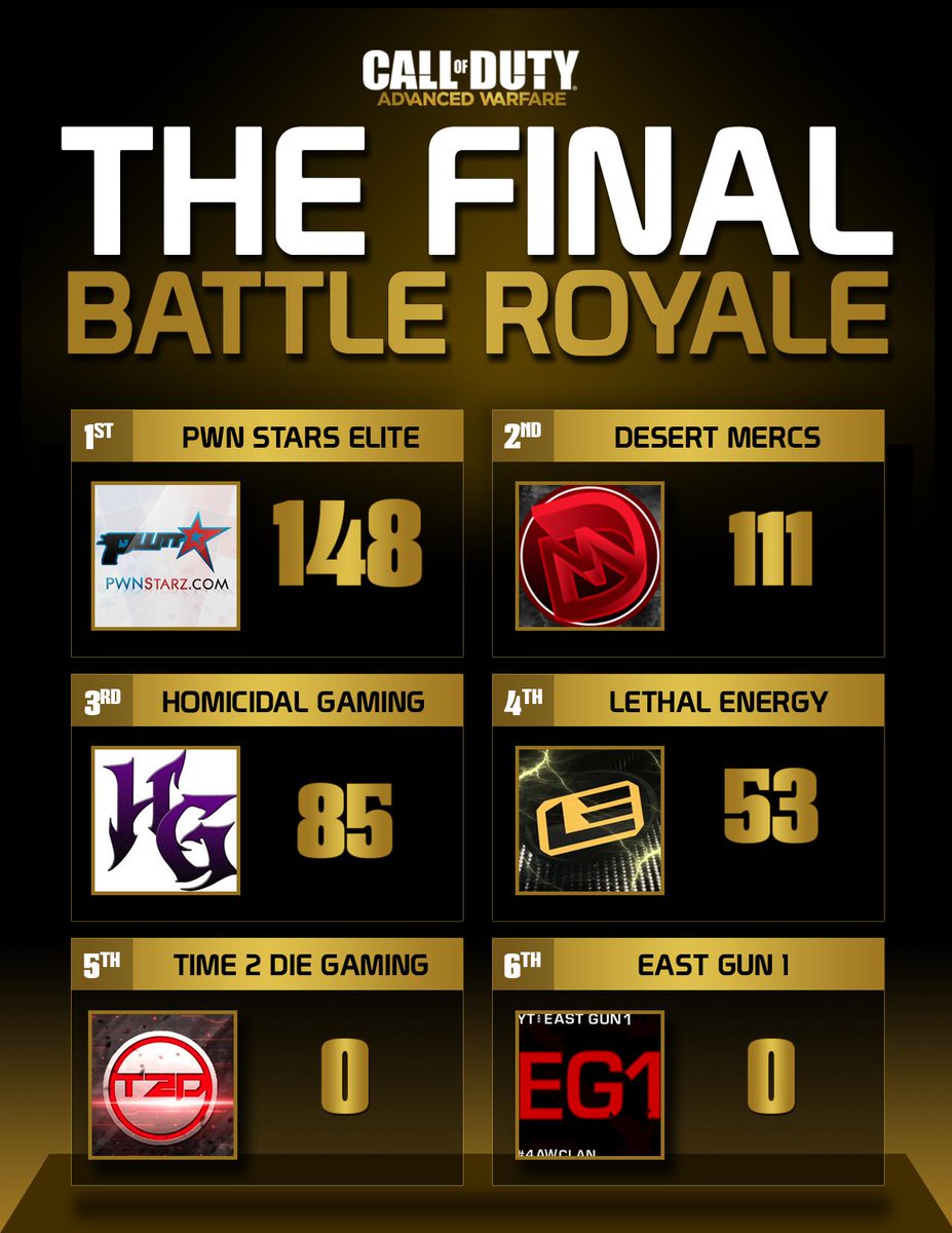GG's so far!! @HGCLANS <a href="/PWNStarzElite/">PWNStarz Elite</a> <a href="/T2DGaming/">[T2D]Time2DieGaming</a> <a href="/EastGun1Clan/">EAST GUN 1</a> <a href="/LethalEnergy/">Lethal-Energy™</a> <a href="/DesertMercs/">Desert Mercs ®</a> @felixgallo @yoyo_clannews
