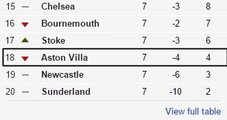 BluesFocus's tweet image. Could be worse...#KRO