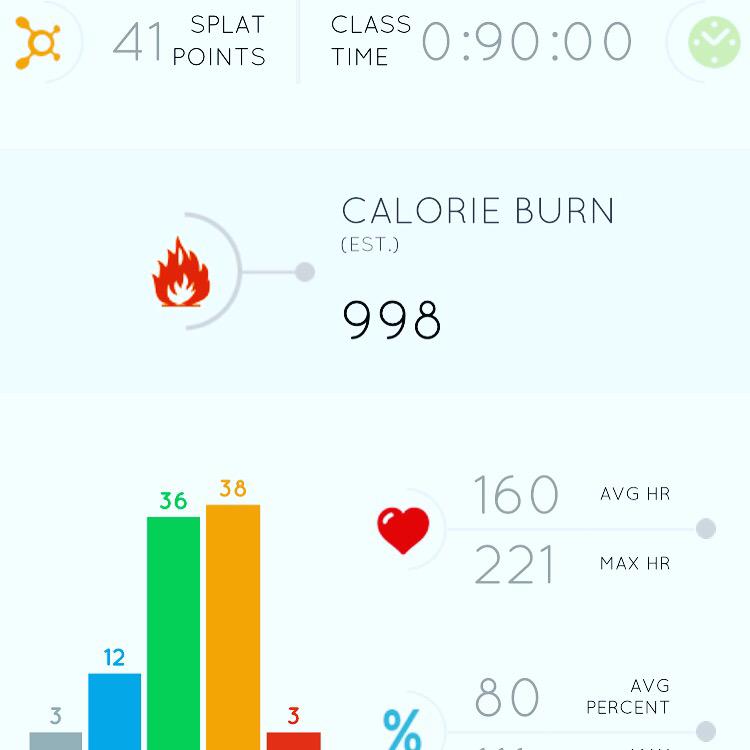 MichelleBayne's tweet photo. 90 minutes is no joke!!! Friday happy hour!!! @OTheoryFitness http://t.co/88vJ2PrhTh
