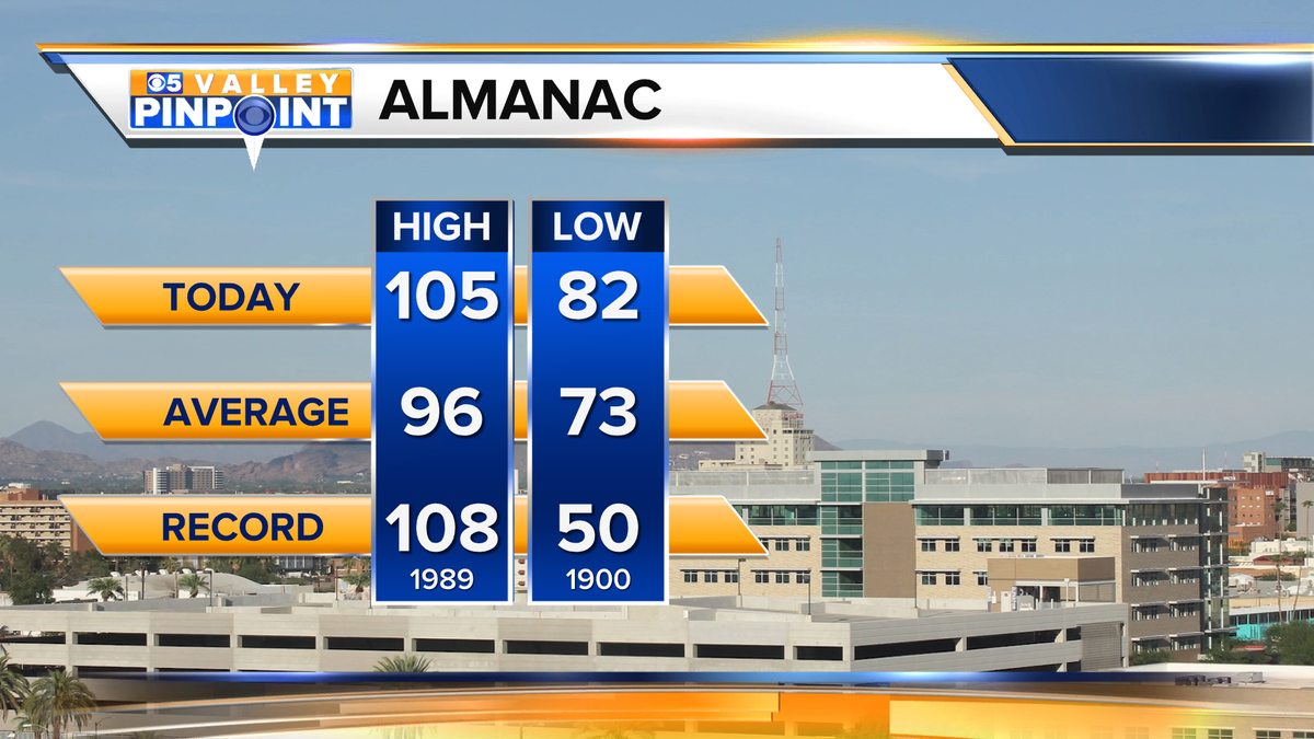 AshleeDeMartino's tweet image. Temperatures almost 10 degrees above average today. #FallWhat #FallWho