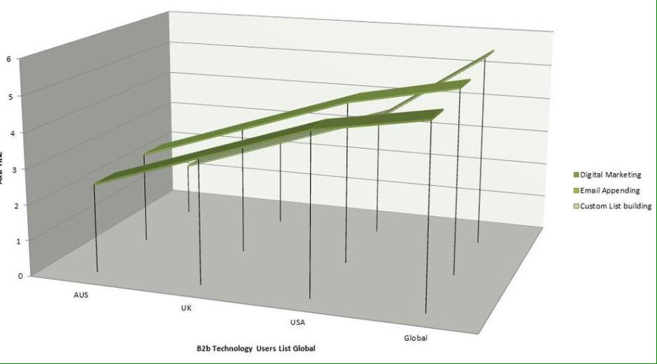 thejohnwaples's tweet image. This is how we are covering entire industry #technologylist #emailappending #emailcampaign #database b2bList