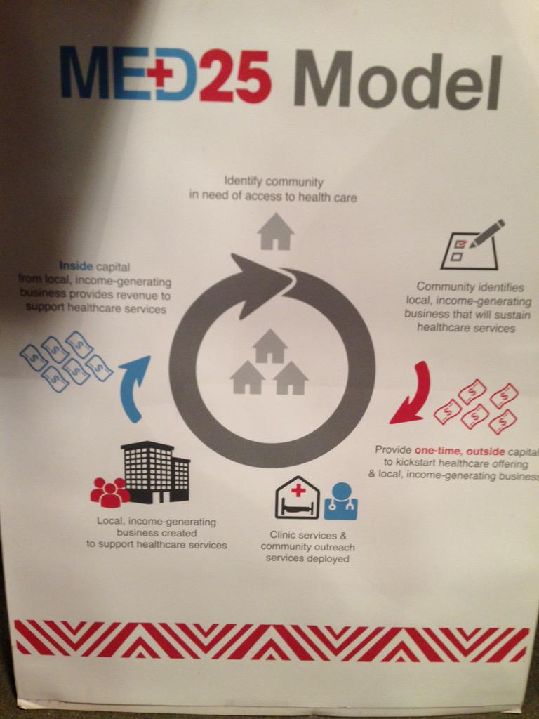 CfC_org's tweet photo. Congratulations on a great event @MED25! Looking forward to future collaborations. #25xthelove #constructionforchange http://t.co/2xSy3aLLXE