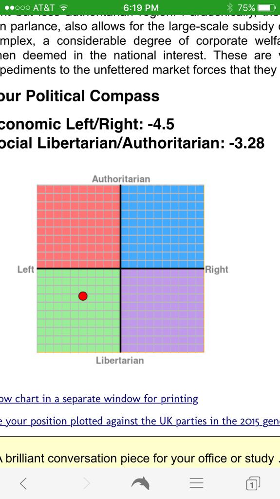 Political Chart Test