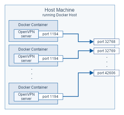 Docker's tweet photo. .@backroadio, a clever (and profitable!) use of @Docker by @TomGuillermin: https://t.co/ShFehx2etR via #DockerWeekly http://t.co/hjaa0prCQK