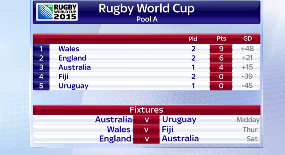 SkySportsNews tweet picture