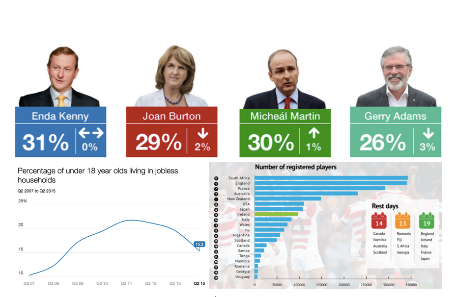 Irish Times Data tweet media
