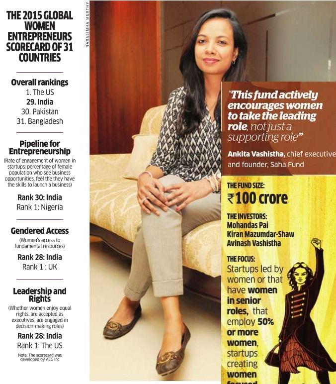 EconomicTimes's tweet photo. Meet #SahaFund's Ankita Vashistha, founder of 1st-of-its-kind VC fund for women entrepreneurs http://t.co/8VVnaDClAI http://t.co/RDS4p7uvR5