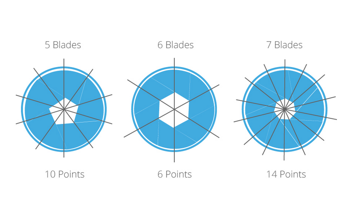 mirrorlessrumor's tweet image. 6 Tips to Create Star Effects, Sun Stars, Starbursts, or Sun Flares in Your Photos:
bhphotovideo.com/explora/photog…