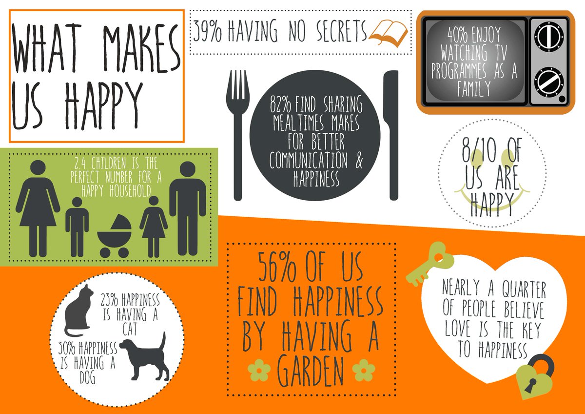 Wacky_Warehouse's tweet photo. #HAPPYSTATS | Did you know that 56% of us find happiness by having a garden. Do you agree? http://t.co/vwJ9tX7O58 http://t.co/6LjMMzCPOv